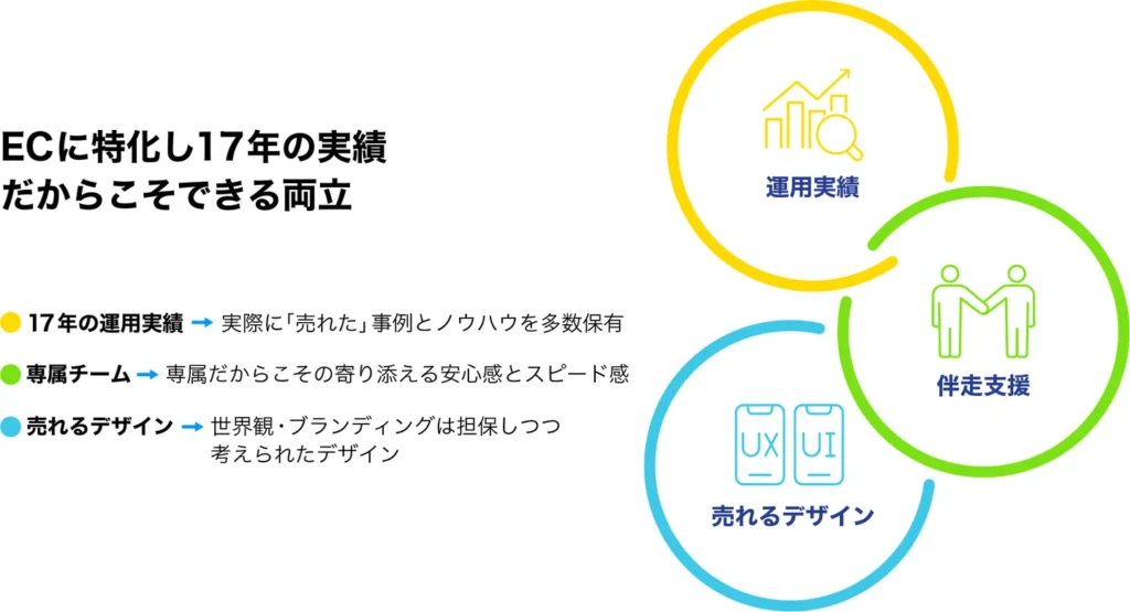 提供の背景と狙い