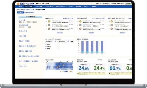 商談化率の高いBtoB企業が実践するインサイドセールス施策
