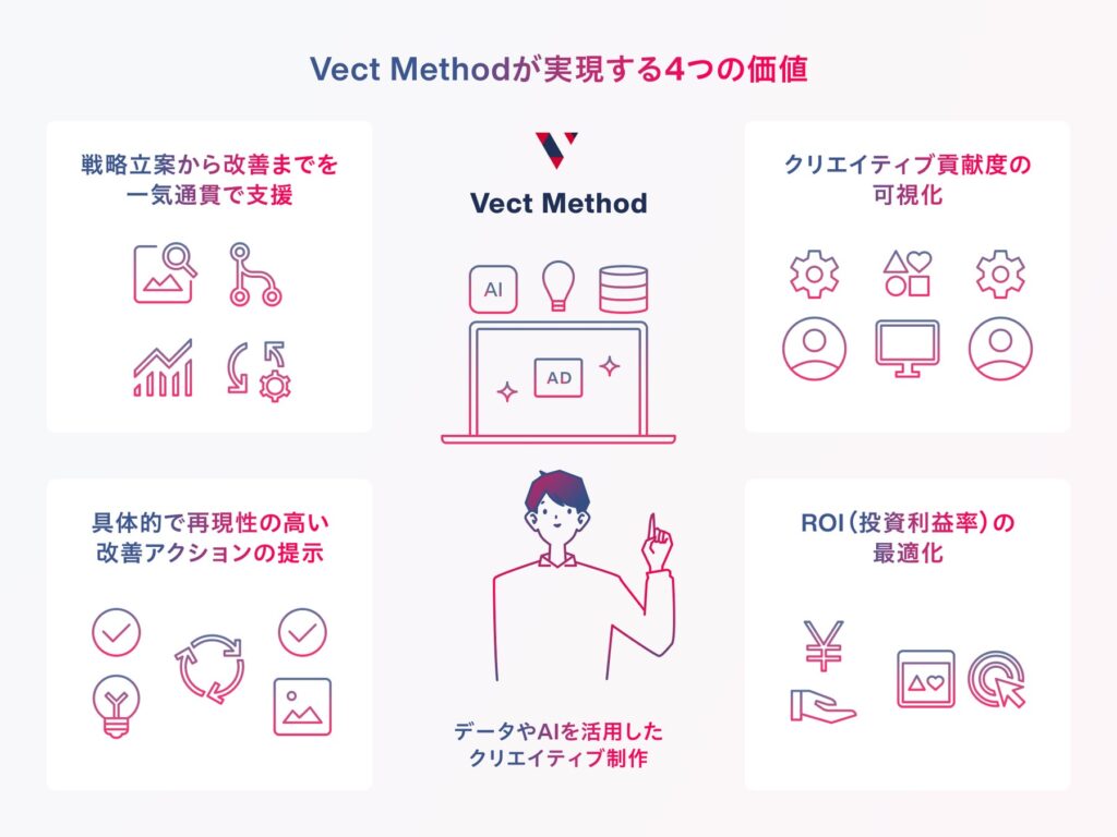 Vect Methodがもたらす新たな価値