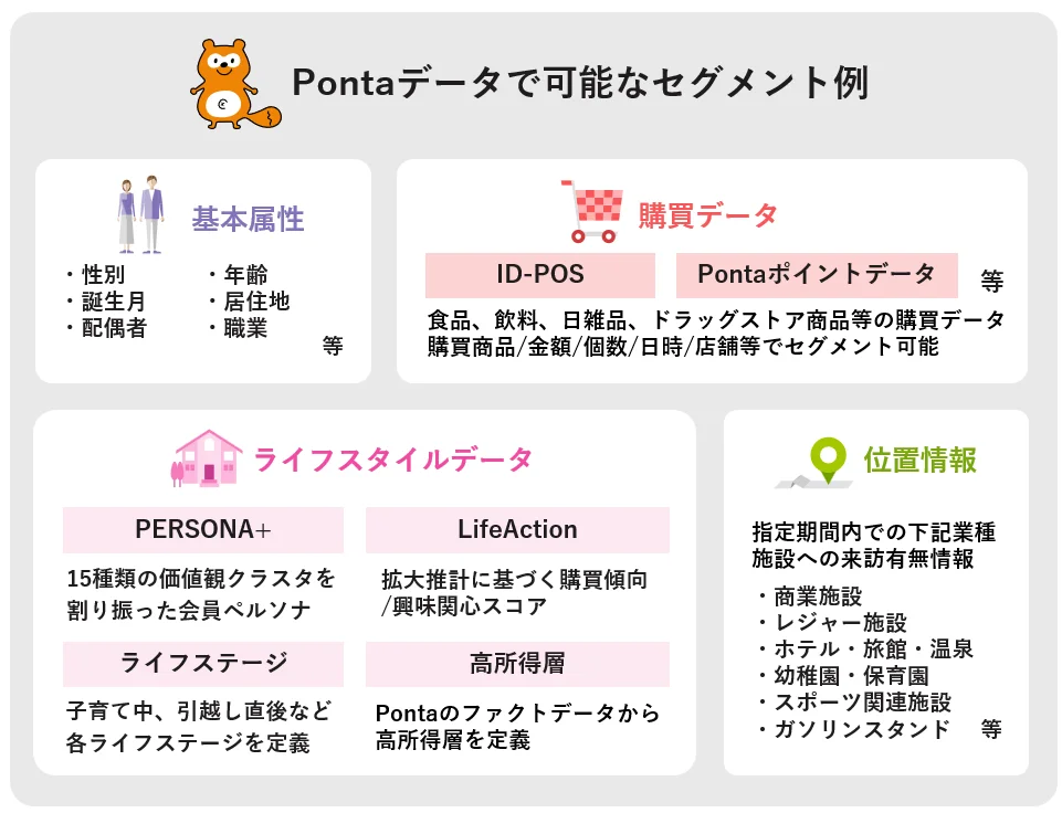 ファクトデータ中心の多様なターゲティング