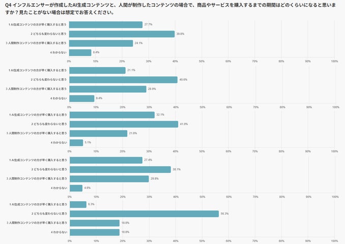プラットフォーム別