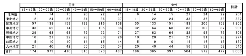 QO株式会社
(旧.株式会社H.Mマーケティングリサーチ)