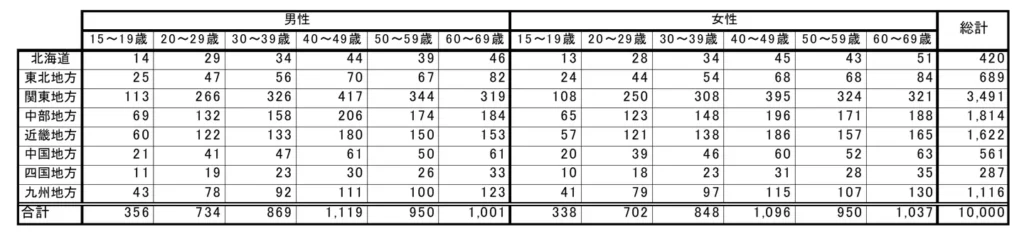 株式会社 H.Mマーケティングリサーチ
(現.QO株式会社)