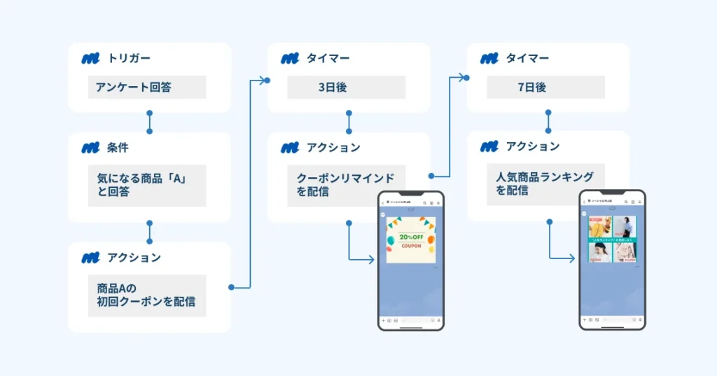 新機能「トリガー＆アクション」の概要
