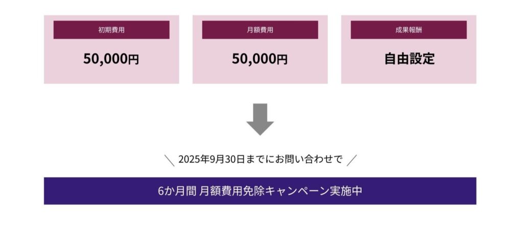 料金形態
