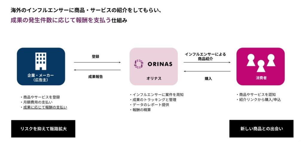 サービス概要