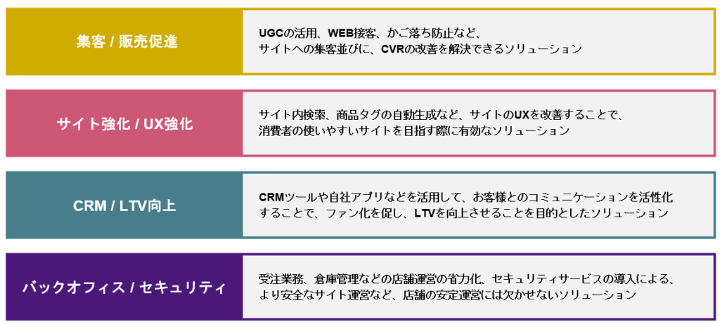 ECサイト強化ソリューション導入支援