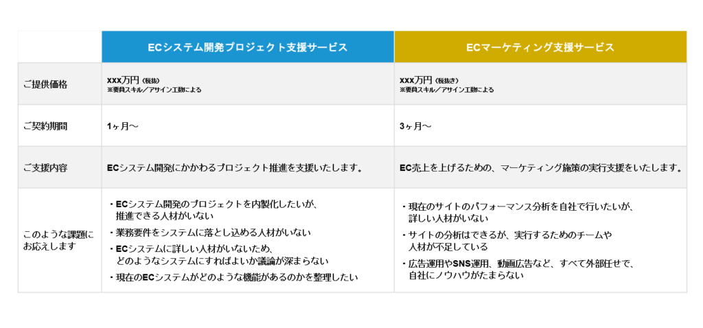 ECプロジェクト内製化サポートの2つの支援