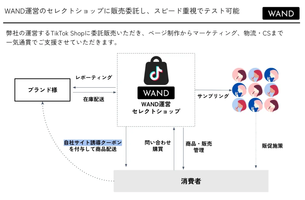 WAND