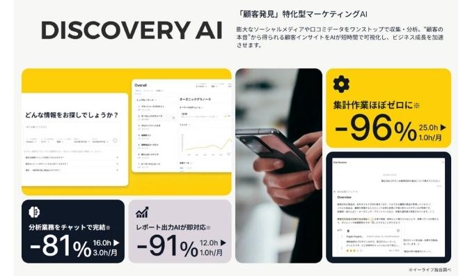 イーライフ、VOCを活用した顧客インサイト発見の次世代マーケティングAIツール「Discovery AI」を提供開始