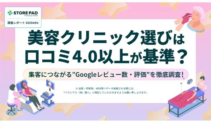 【調査レポート公開】美容クリニック選びは口コミ4.0以上が基準？ 集客につながる“Googleレビュー数・評価” の影響を徹底分析