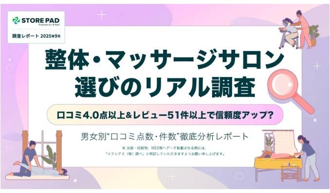 【整体・マッサージサロン選びのリアル調査】口コミ4.0以上&レビュー51件以上で信頼度アップ？ "男女別" 分析レポート公開