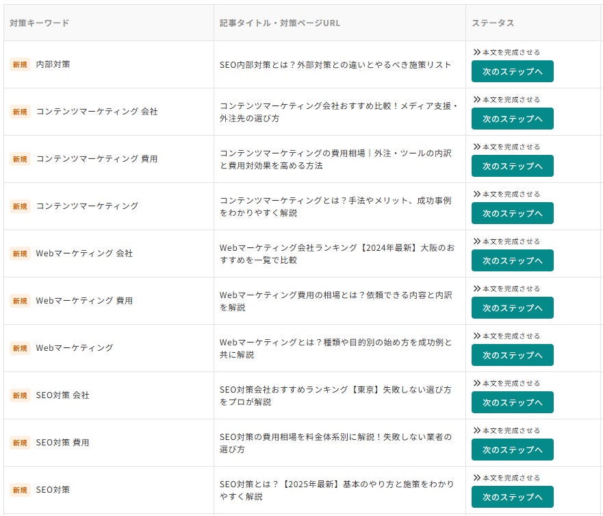 出力された記事の一覧