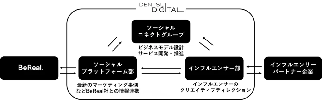 本サービスの支援体制図