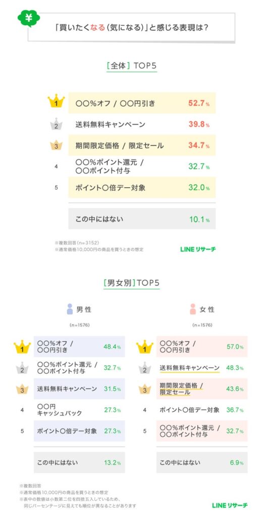 買いたくなる（気になる）と感じる表現