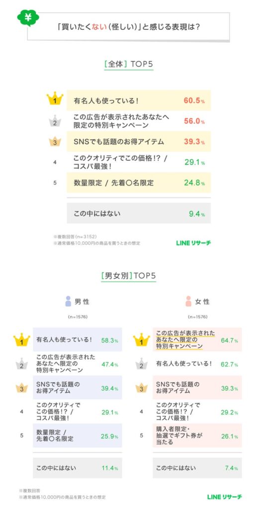買いたくない（怪しい）と感じる表現
