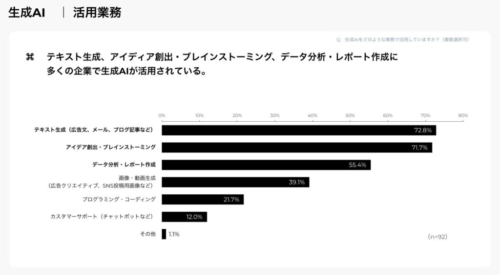 生成AI