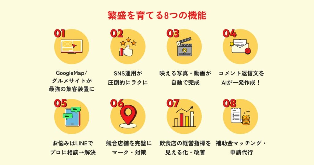 主な機能・サービス