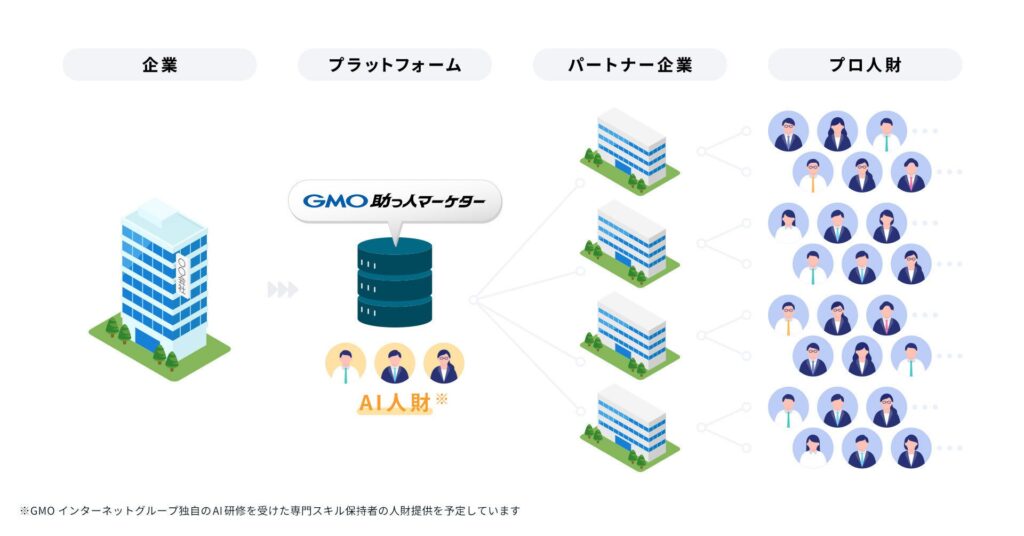 GMO助っ人マーケター