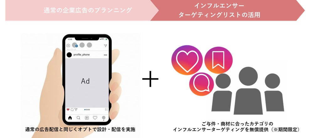 リスト活用パッケージ