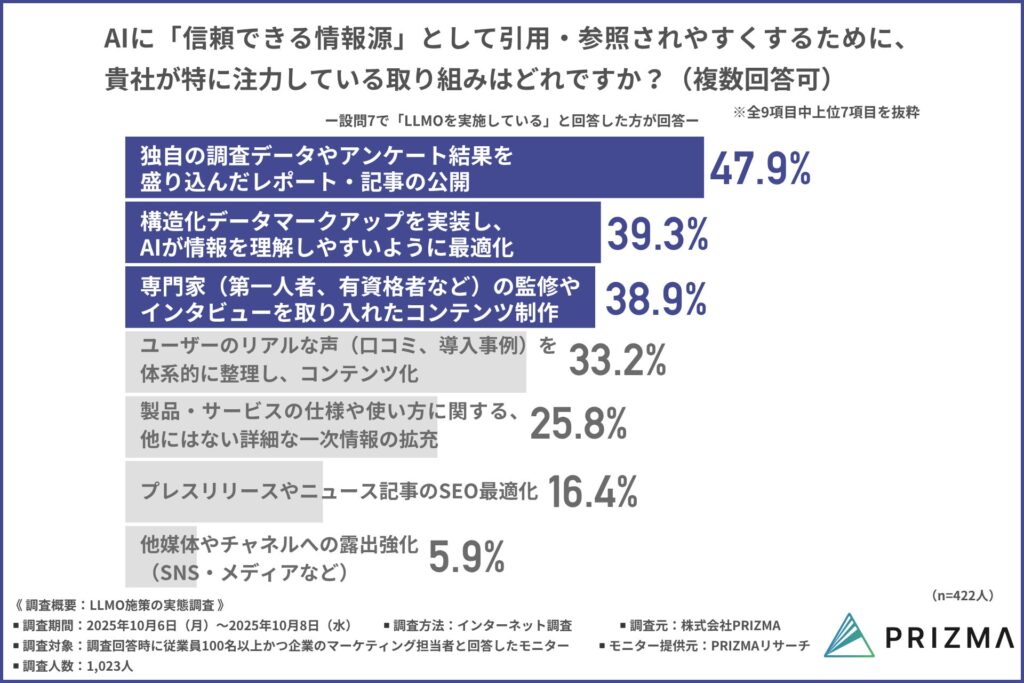 AIに信頼できる情報源として引用・参照されやすくするための取り組み