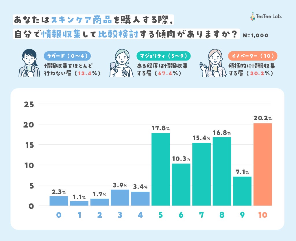 顧客は「口コミ依存度」で二極化する