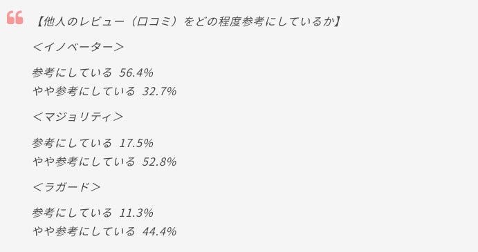 顧客セグメントを分ける最重要要因は「口コミへの依存度」