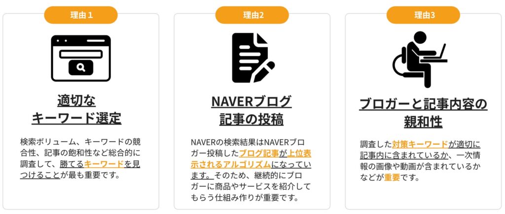 NAVERで上位表示するための3つのポイント