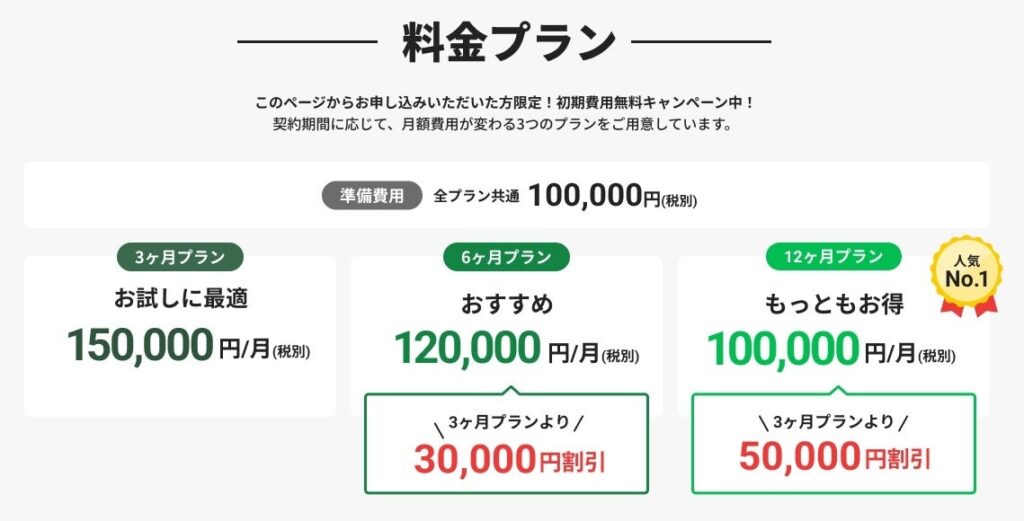 料金プラン＋キャンペーン特典