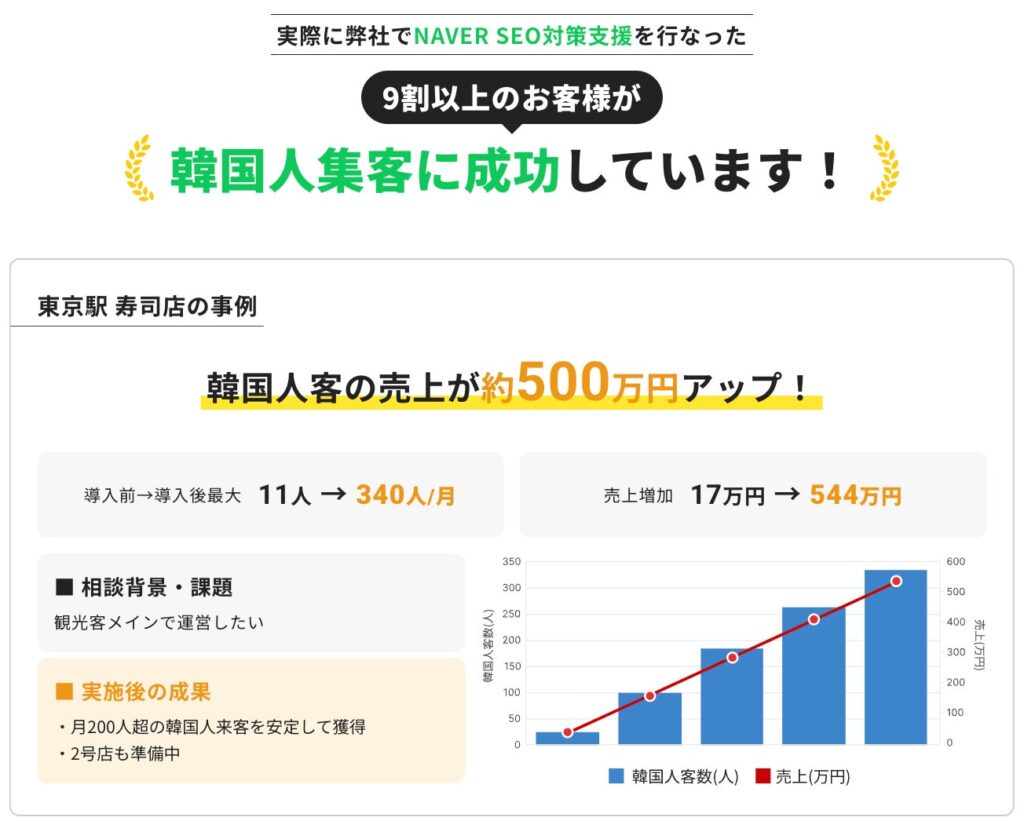 新プラン5つの強み