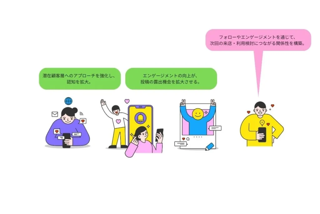 新サービス「アカウント最適化育成」とは？