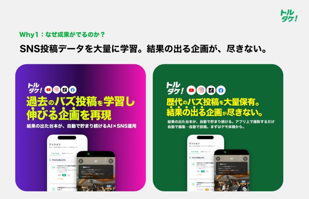 特徴(1)|AIが自動で「伸びる企画」を再現