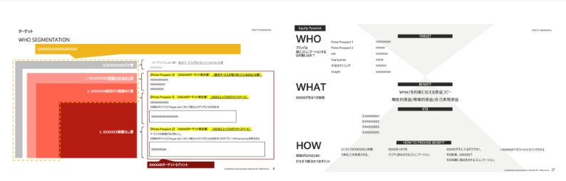 コミュニケーション戦略策定
