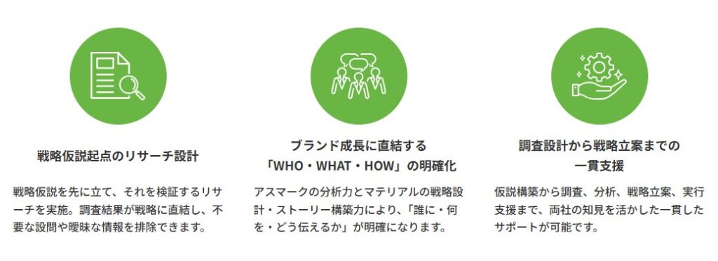 リサーチ×コンサルティングで生まれる価値とは?