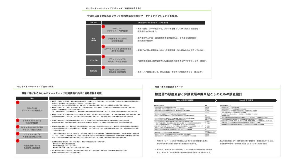 戦略仮説(ラーニングプラン)