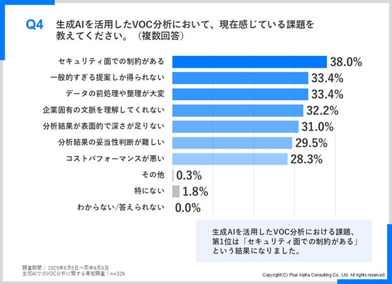 生成AIを活用したVOC分析の課題
