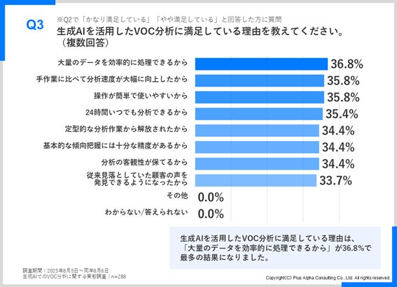 生成AIを活用したVOC分析の満足度