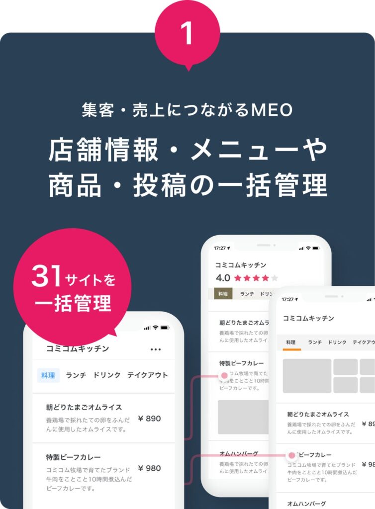 <口コミコム特徴その1> 
自社HPを含む31サイトと連携!
店舗情報・メニューや商品・投稿を一括管理