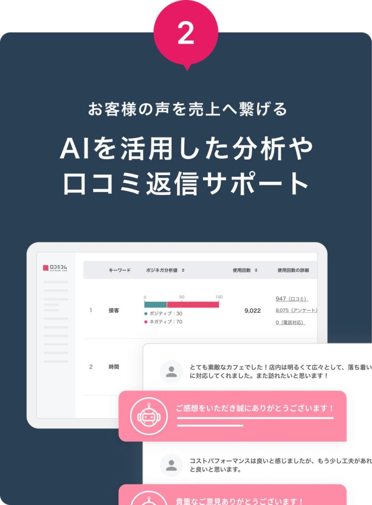 <口コミコム特徴その2> 
口コミを一元管理!AIが分析・返信をサポート