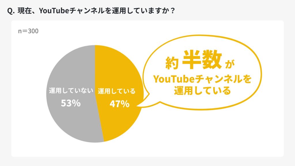 BtoB企業におけるYouTubeチャンネルの運用実態