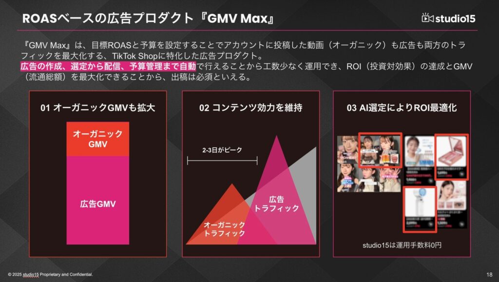 TikTok Shopの成功要因