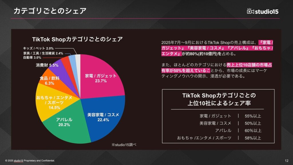 主要カテゴリとセラー構成