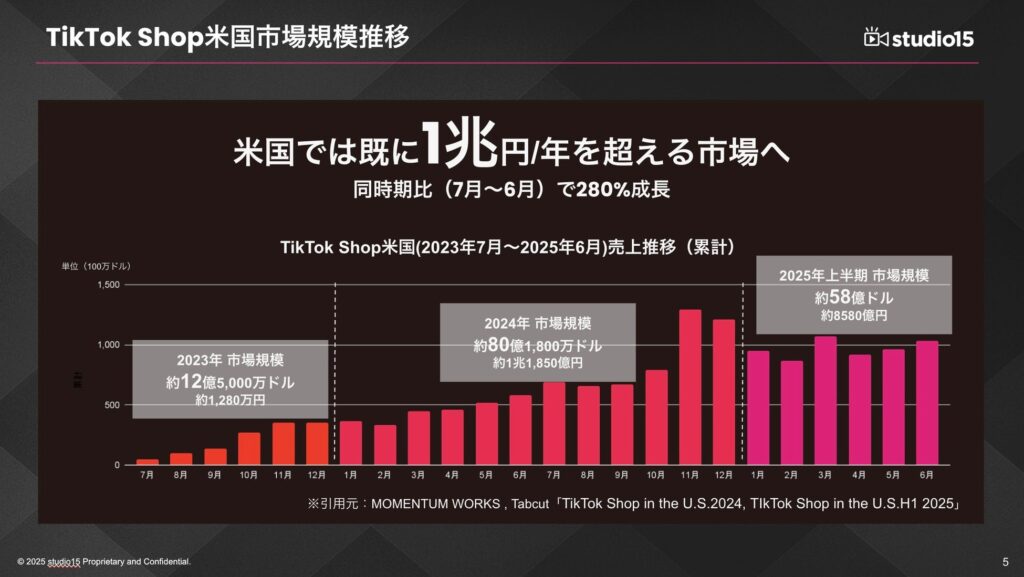 TikTok Shopとは