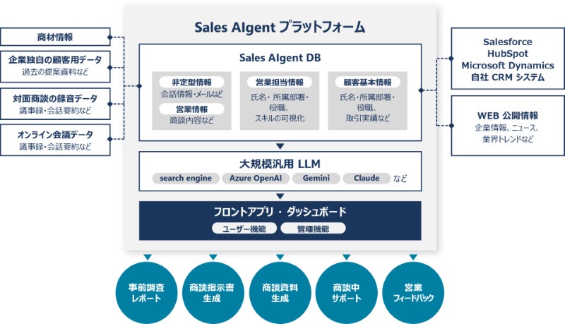 技術的背景とユーザー向け機能の一例