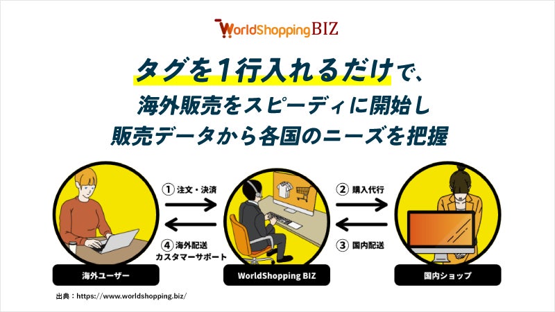 WorldShoppingBIZについて
