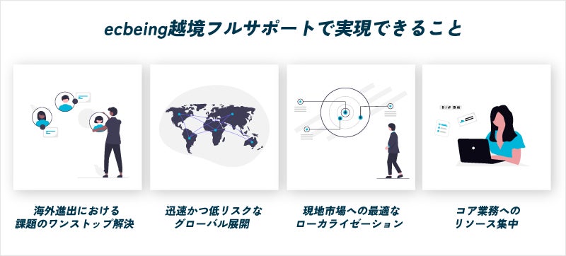 ecbeing越境フルサポートで実現できること