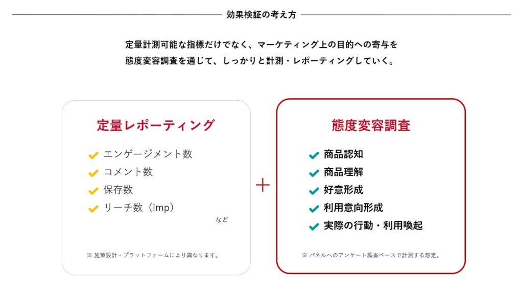 効果測定までサポート