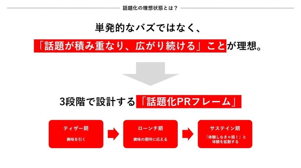 話題が続くキャンペーン展開