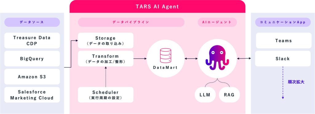 サービス全体像