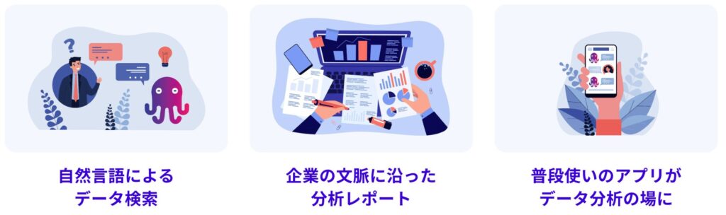 サービスの特徴：「TARS」が実現する3つの価値
